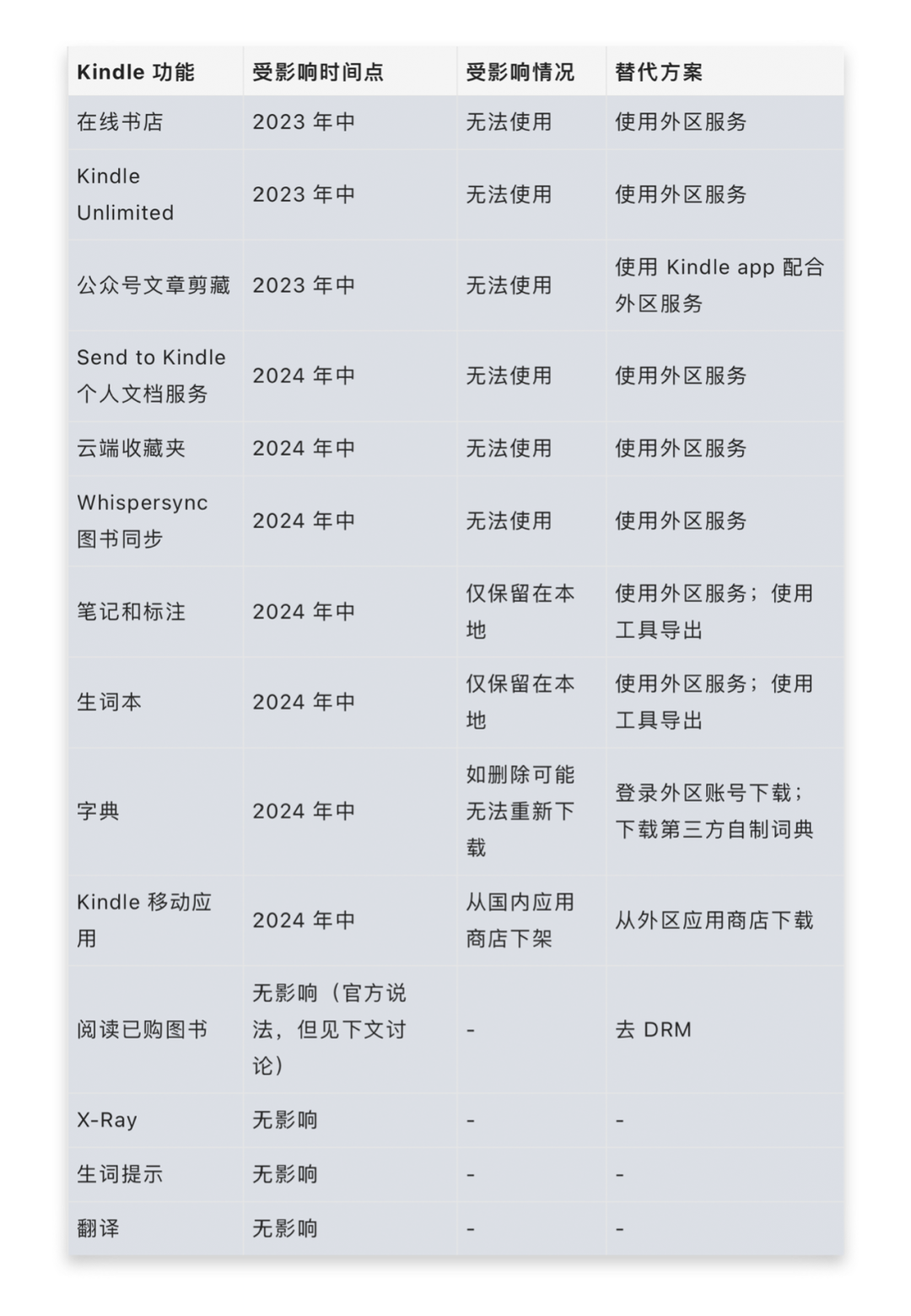 Kindle退出中国市场 盖泡面 之前你应该知道的10 件事港美股资讯 华盛通
