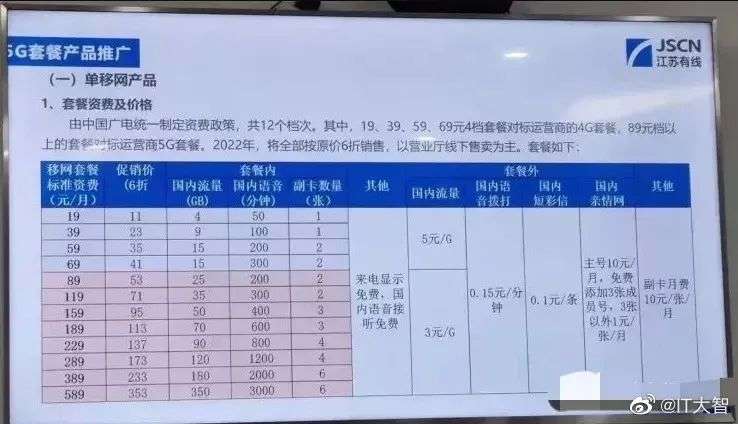 中国广电192号段来了，豹子号、对子号多种靓号可选，第四大运营商搞5G有戏么？(图4)