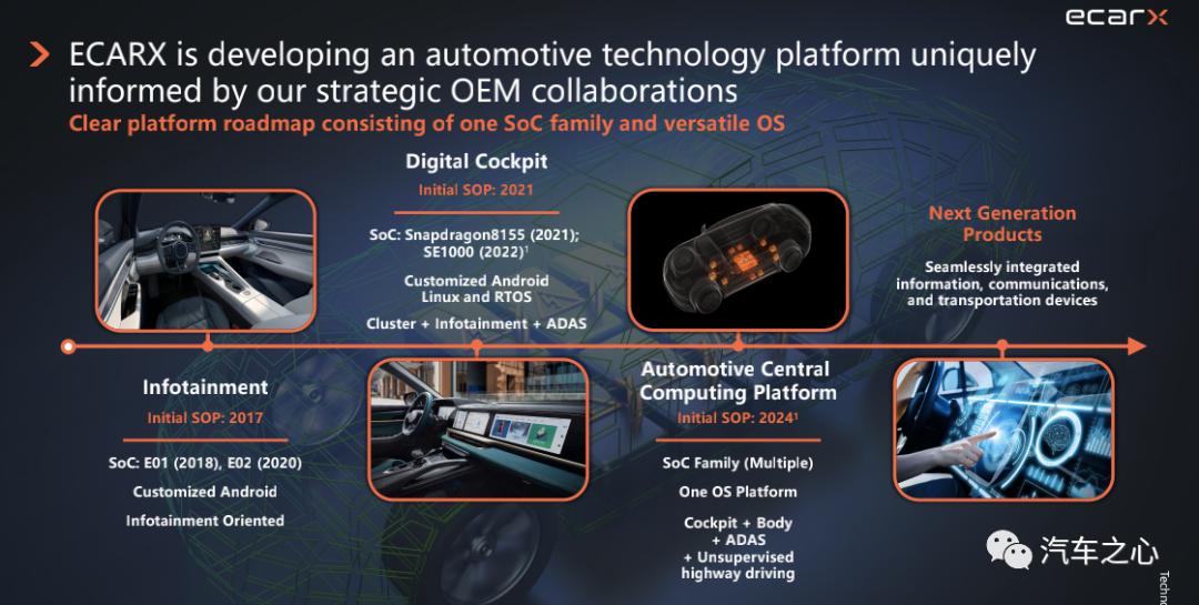 中国首家赴美上市的智能驾驶公司，亿咖通凭什么值38亿美金?-36氪