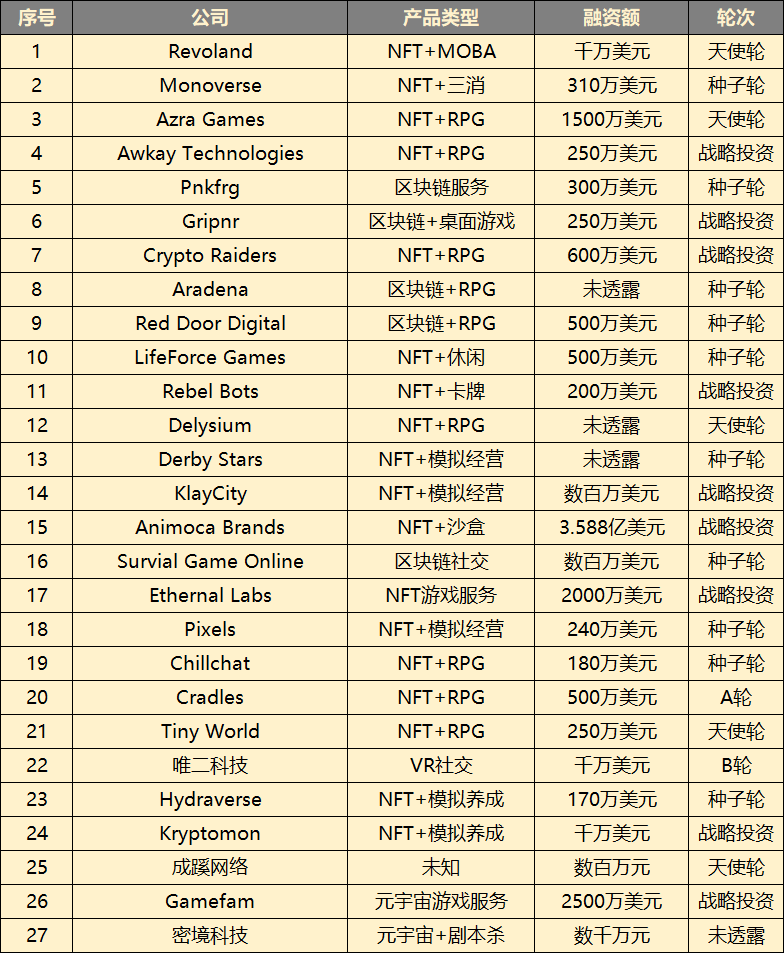 日活200万，年入70亿，如今的元宇宙游戏都是怎么玩的(图1)