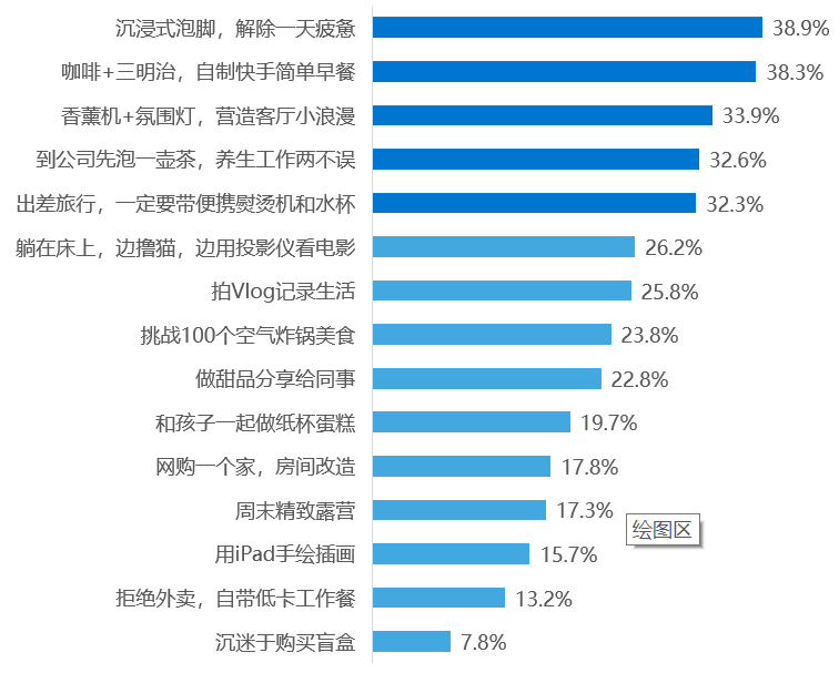 36氪研究院 2022年中国小家电用户数据洞察报告 详细解读 最新资讯 热点事件 36氪