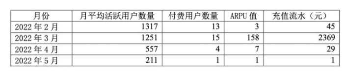 日活200万，年入70亿，如今的元宇宙游戏都是怎么玩的(图7)