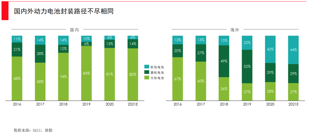 动力电池全面爆发时刻，谁将引领下一次产业革新？(图11)