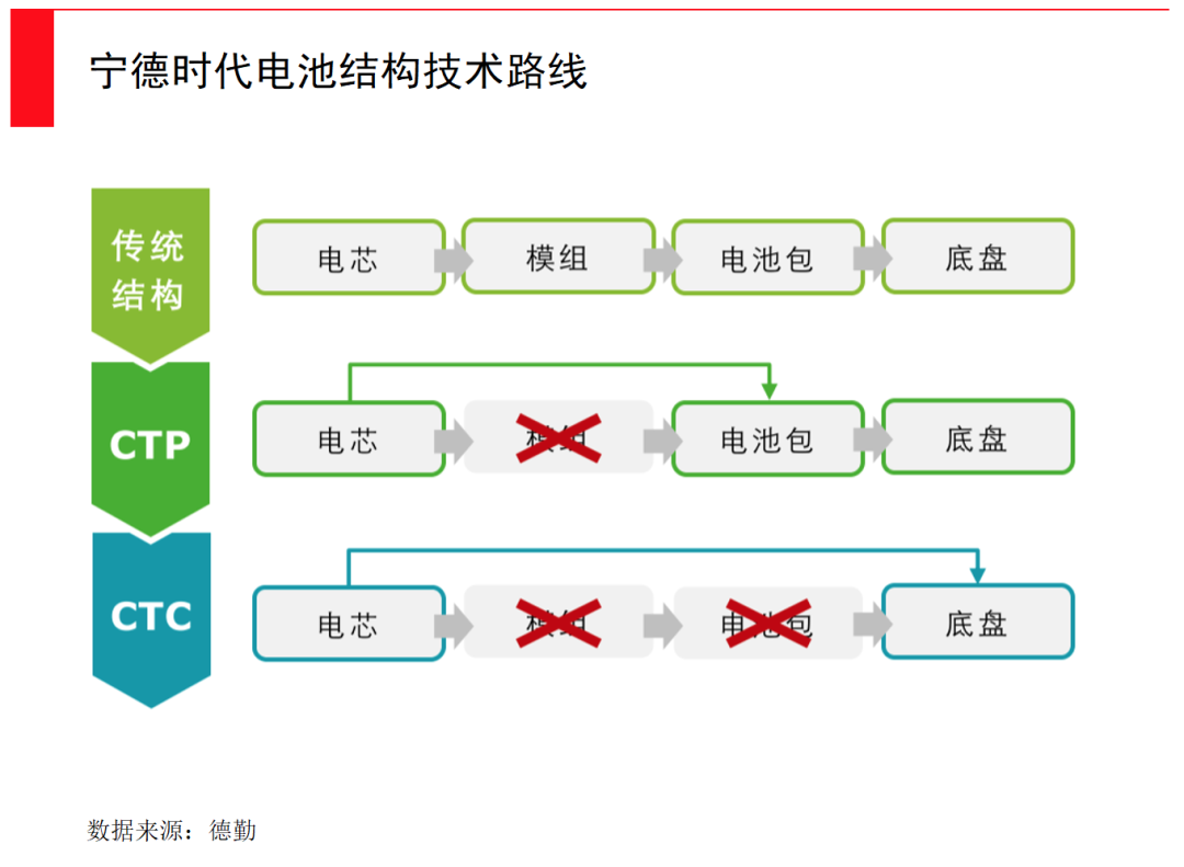 动力电池全面爆发时刻，谁将引领下一次产业革新？(图16)