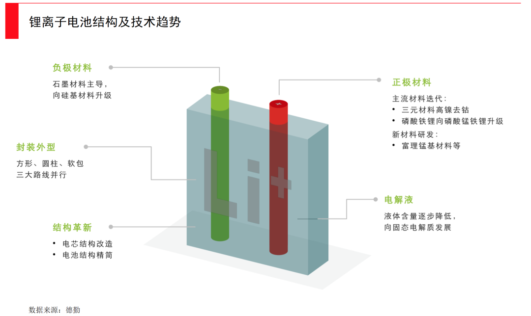 动力电池全面爆发时刻，谁将引领下一次产业革新？