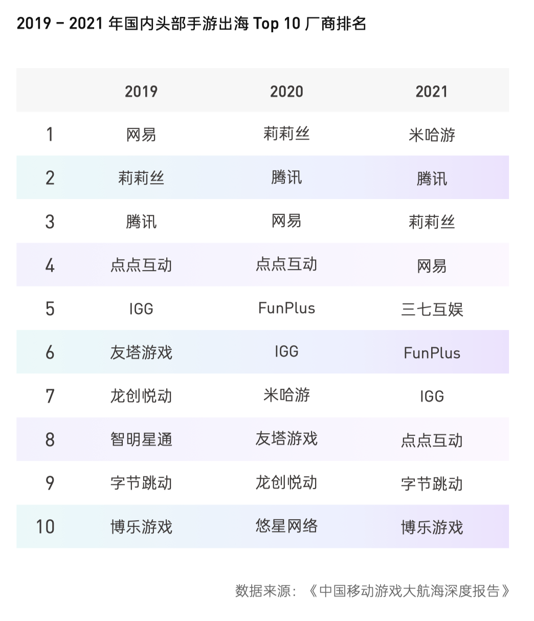 最前线 |《2022国内手游出海白皮书》发布，游戏出海步入多元变现时代