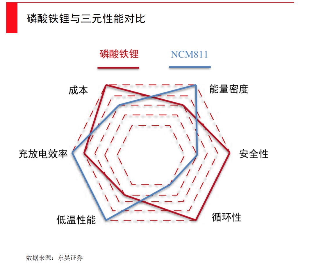 动力电池全面爆发时刻，谁将引领下一次产业革新？(图6)