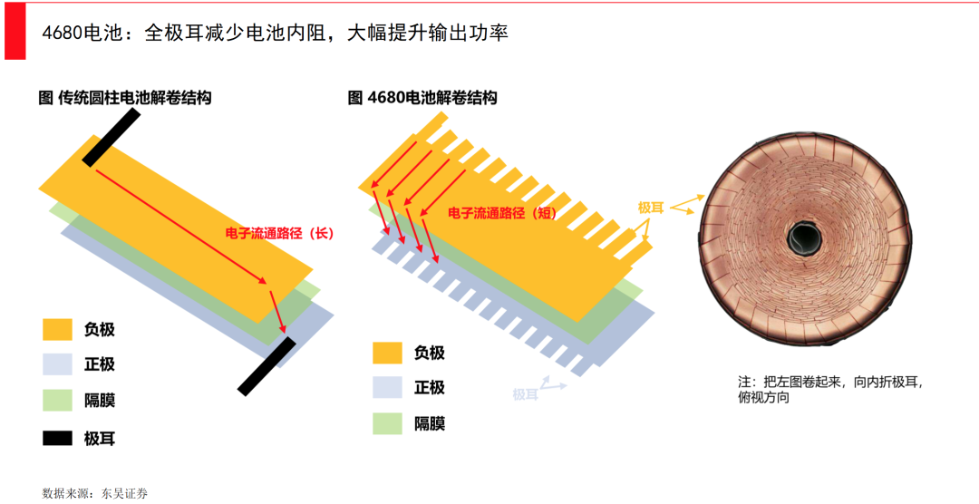 动力电池全面爆发时刻，谁将引领下一次产业革新？(图14)