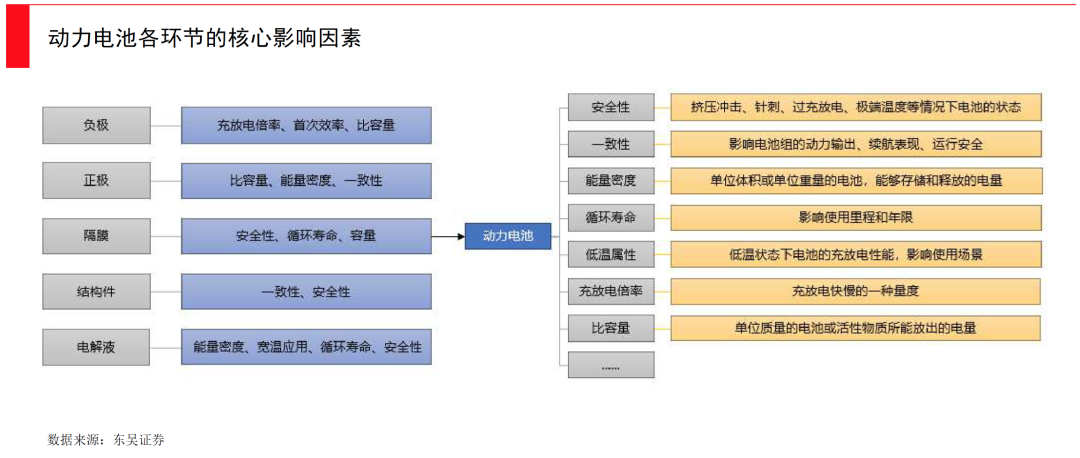 动力电池全面爆发时刻，谁将引领下一次产业革新？(图2)