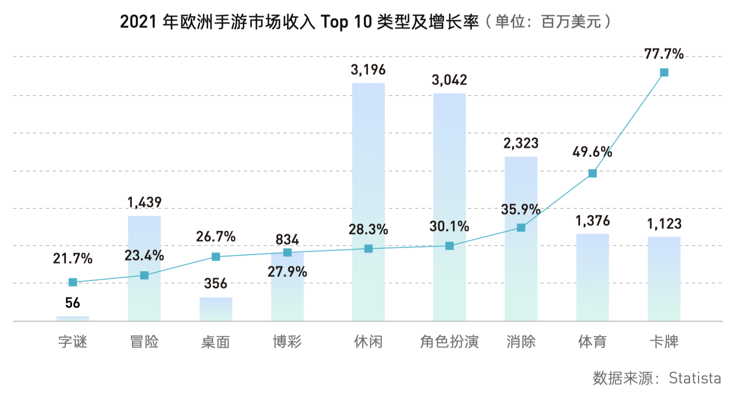 《2022国内手游出海白皮书》发布，游戏出海步入多元变现时代