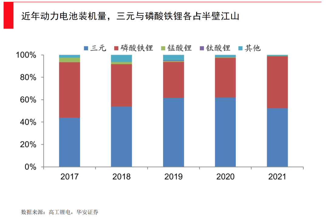 动力电池全面爆发时刻，谁将引领下一次产业革新？(图5)