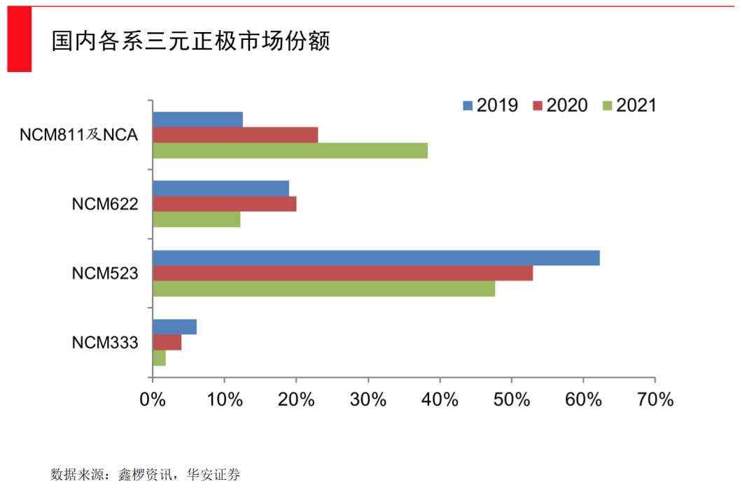 动力电池全面爆发时刻，谁将引领下一次产业革新？(图4)