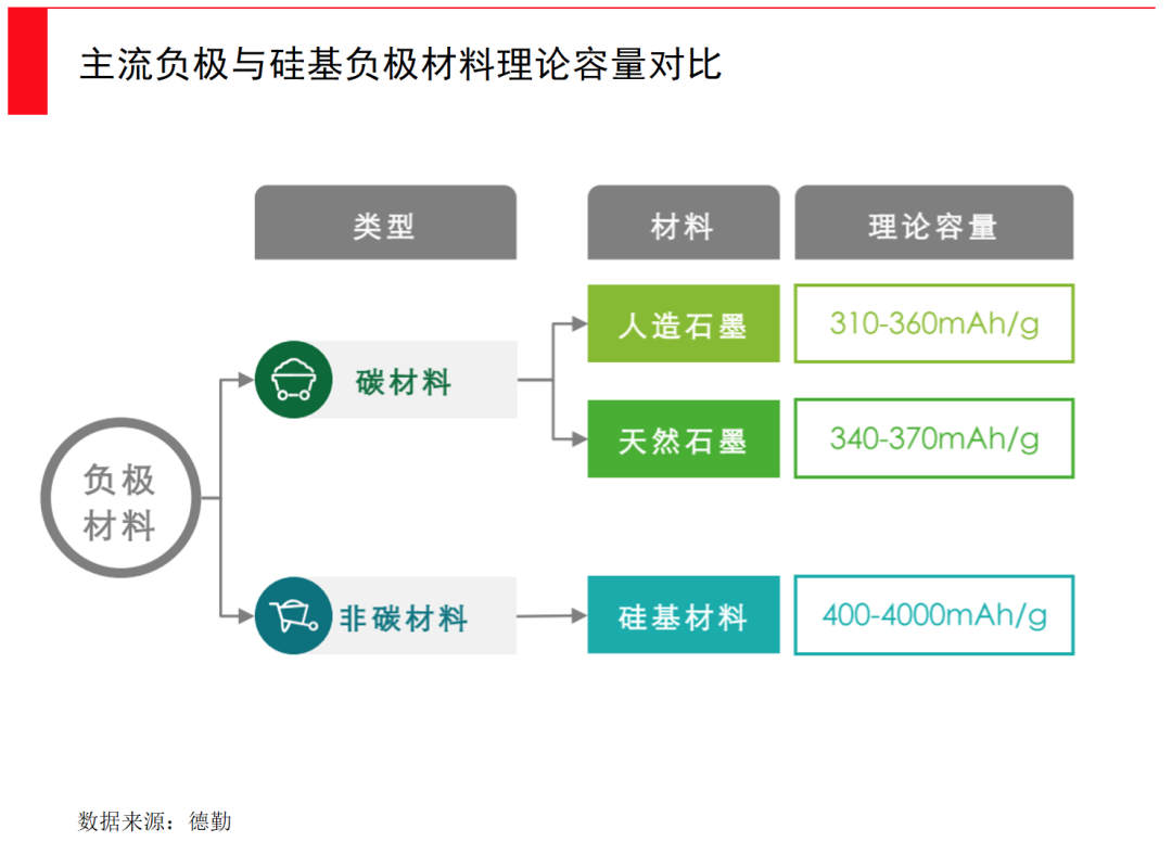 动力电池全面爆发时刻，谁将引领下一次产业革新？(图8)