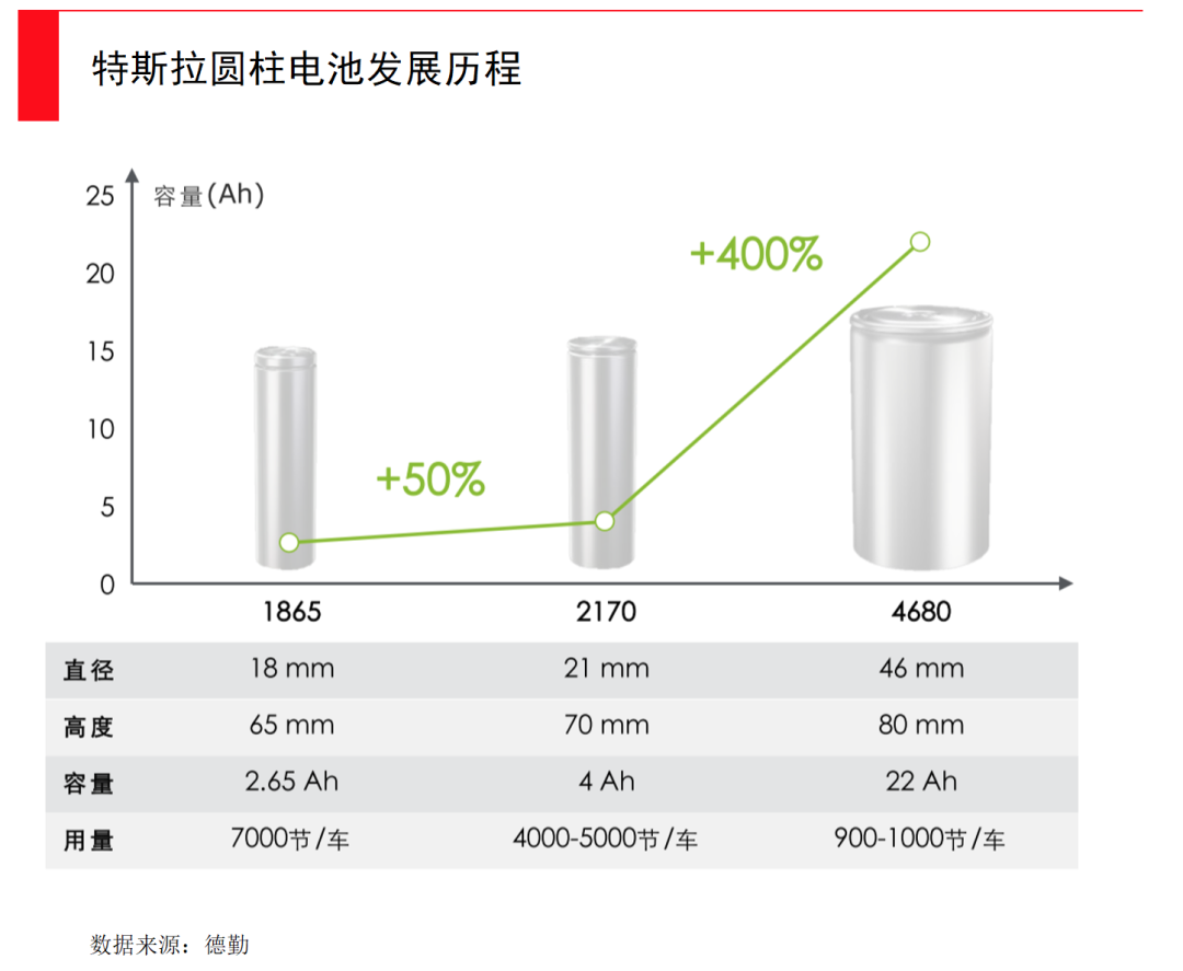 动力电池全面爆发时刻，谁将引领下一次产业革新？(图13)