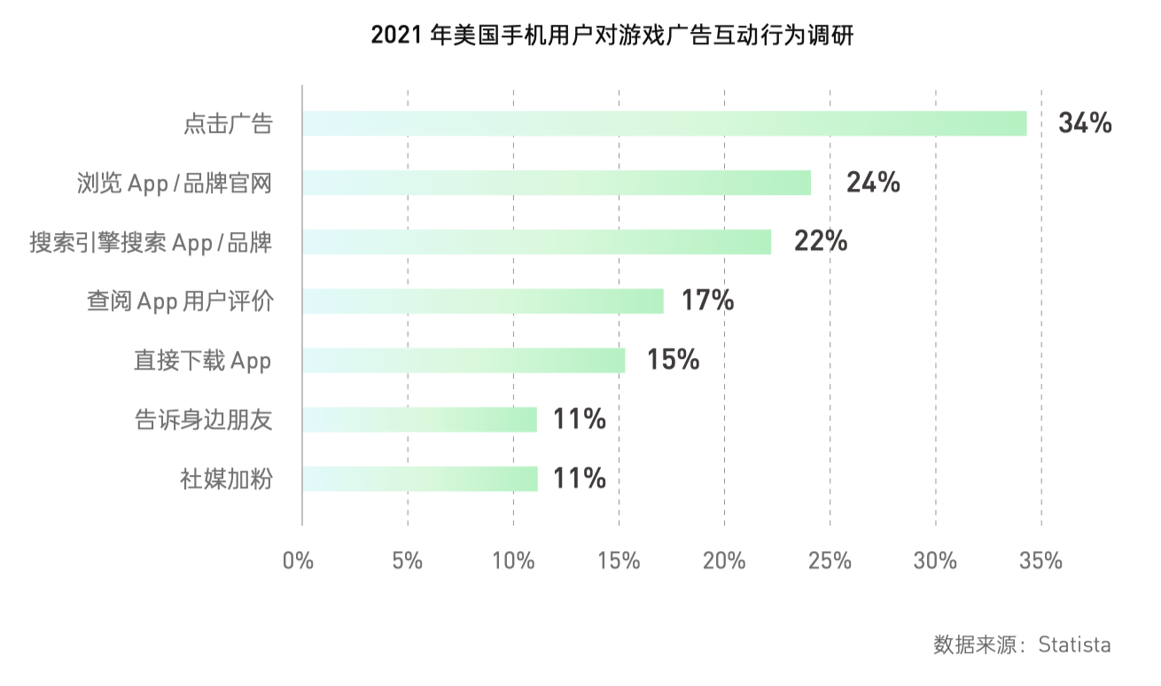 《2022国内手游出海白皮书》发布，游戏出海步入多元变现时代