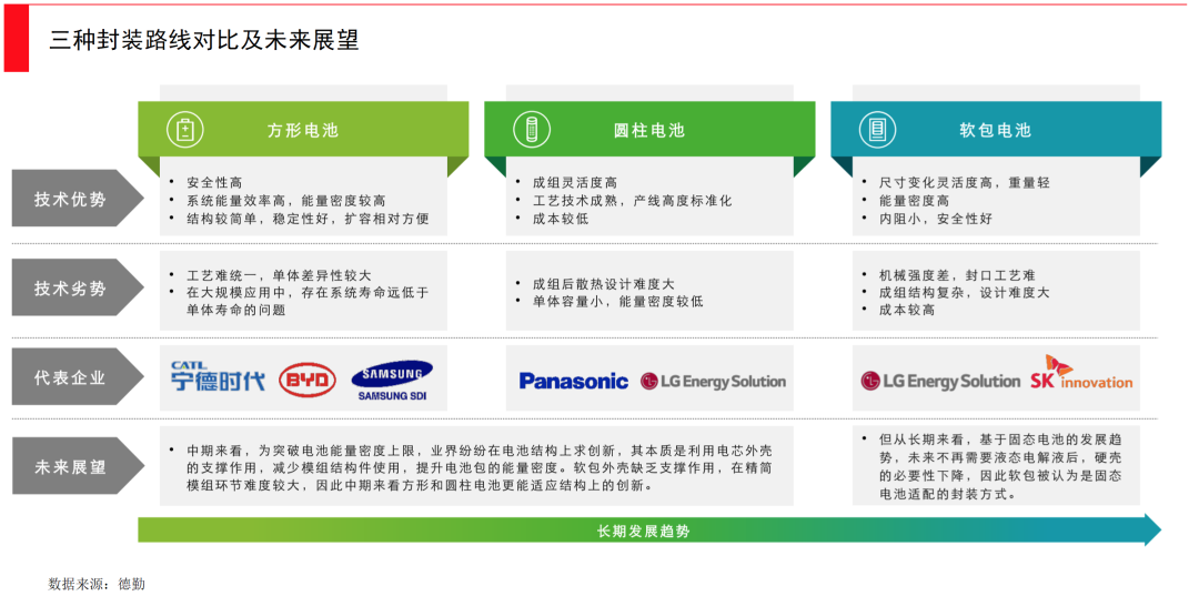 动力电池全面爆发时刻，谁将引领下一次产业革新？(图10)