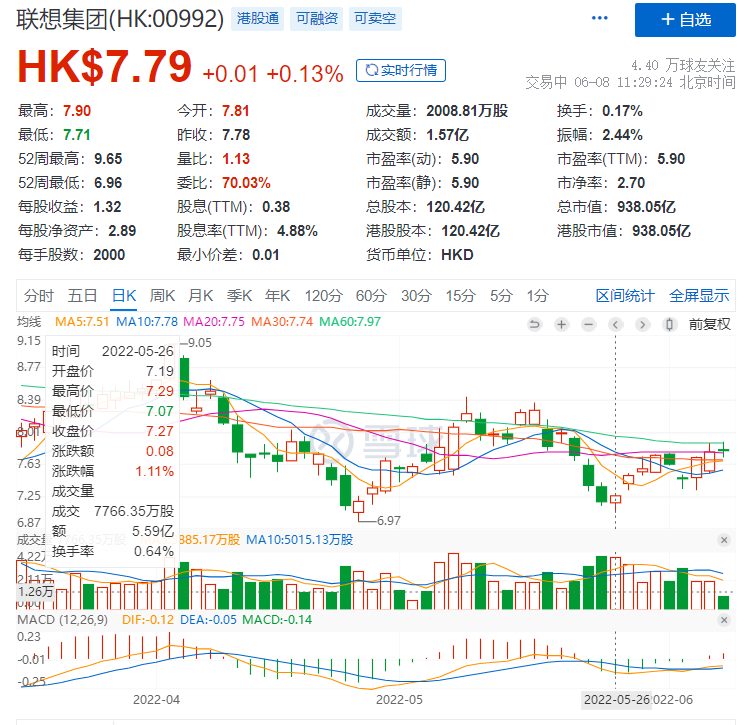 不只卖电脑的联想，还有什么“新看点”？ - 