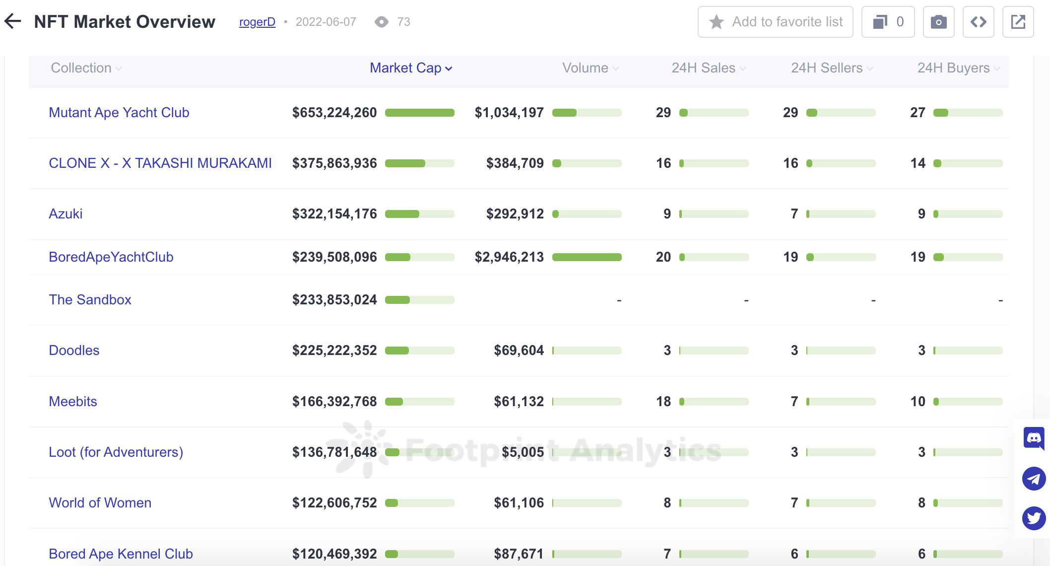 佳士得、苏富比等顶级拍卖行纷纷入局NFT拍卖，这会是门好生意吗？-36氪