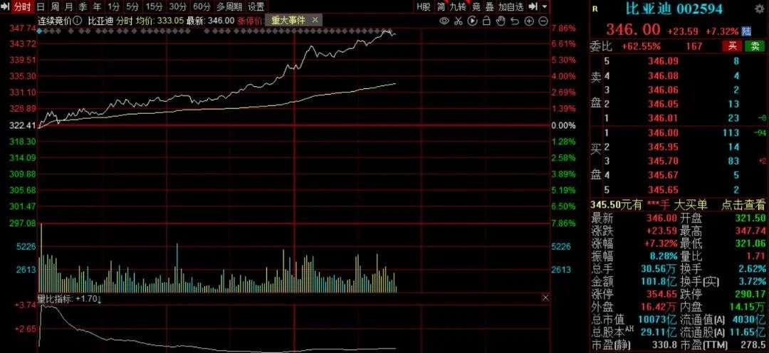 宁德时代被比亚迪撞了下腰(图3)