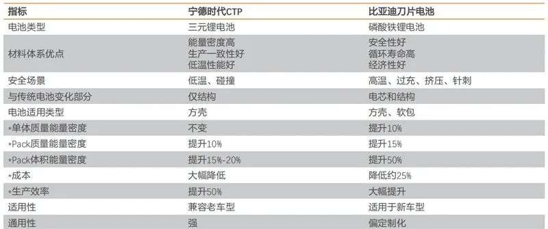 宁德时代被比亚迪撞了下腰(图6)