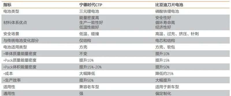 宁德时代被比亚迪撞了下腰(图6)