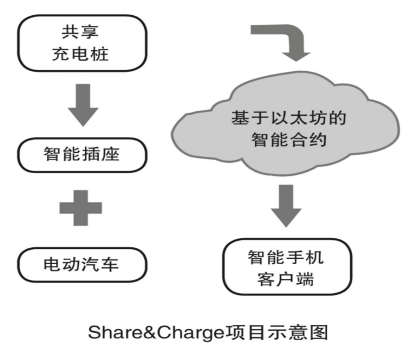 数字技术如何重构新能源的交付方式？(图6)