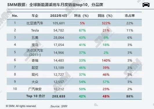 宁德时代被比亚迪撞了下腰(图8)