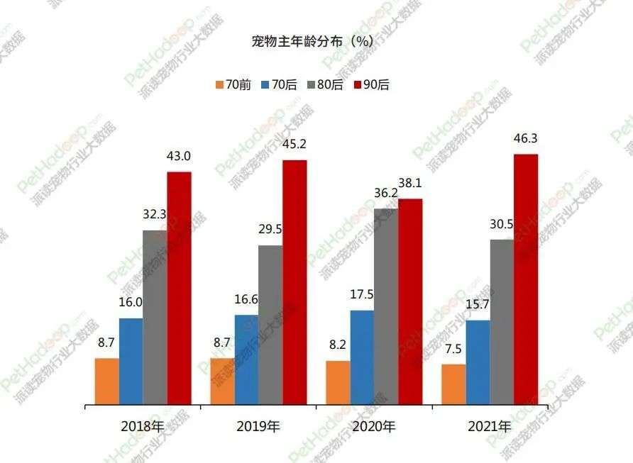 宠物行业“触电”元宇宙，智商税还是新风口？(图5)