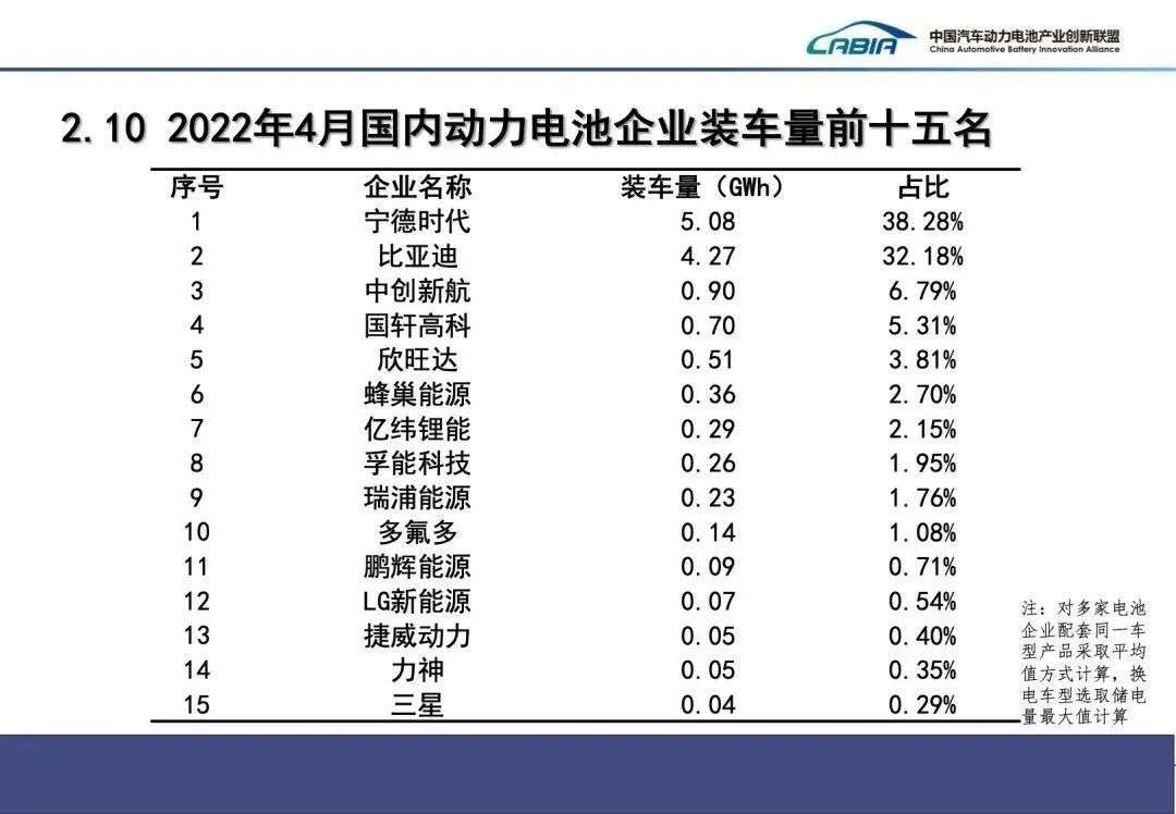 宁德时代被比亚迪撞了下腰(图7)