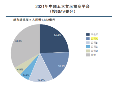 盘核桃的中年人，盘出了第一股？(图4)