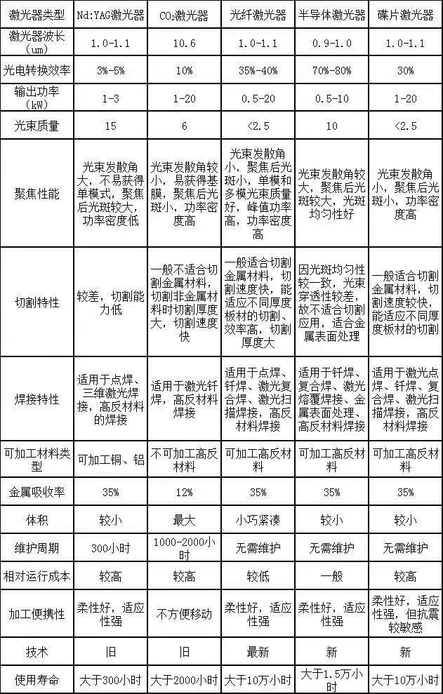 36 氪首发 |「中辉激光」获数千万 A 轮融资，已拥有高功率碟片激光器的工程化量产能力