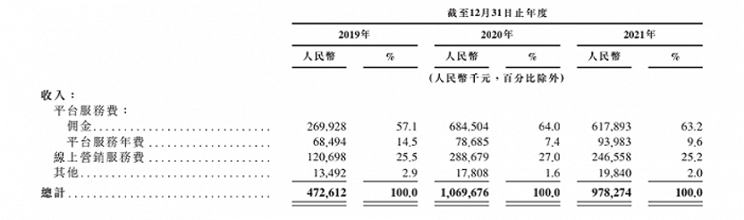 盘核桃的中年人，盘出了第一股？(图2)