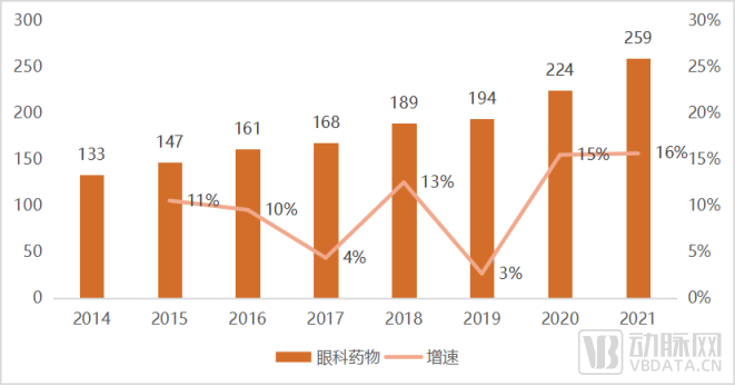 《2022眼科行业研究报告》：掘金眼科赛道，2022年我们最应该关注的创新趋势是什么？(图7)