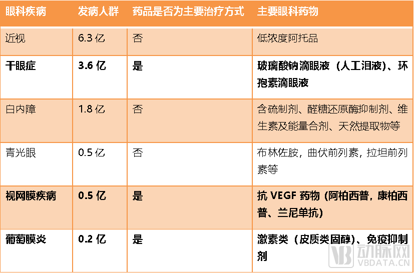 《2022眼科行业研究报告》：掘金眼科赛道，2022年我们最应该关注的创新趋势是什么？(图6)