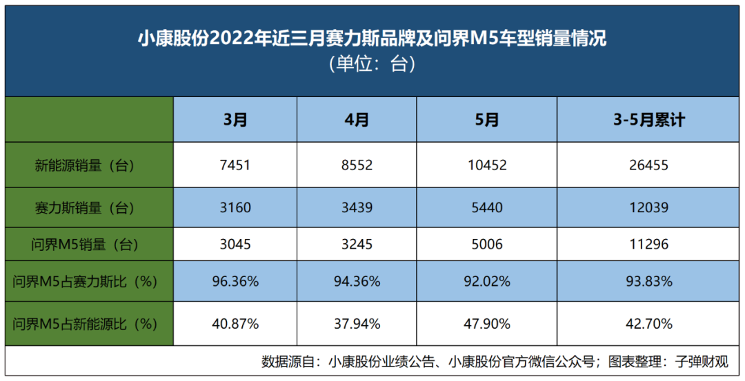 小康股份一個三線車企的豪賭