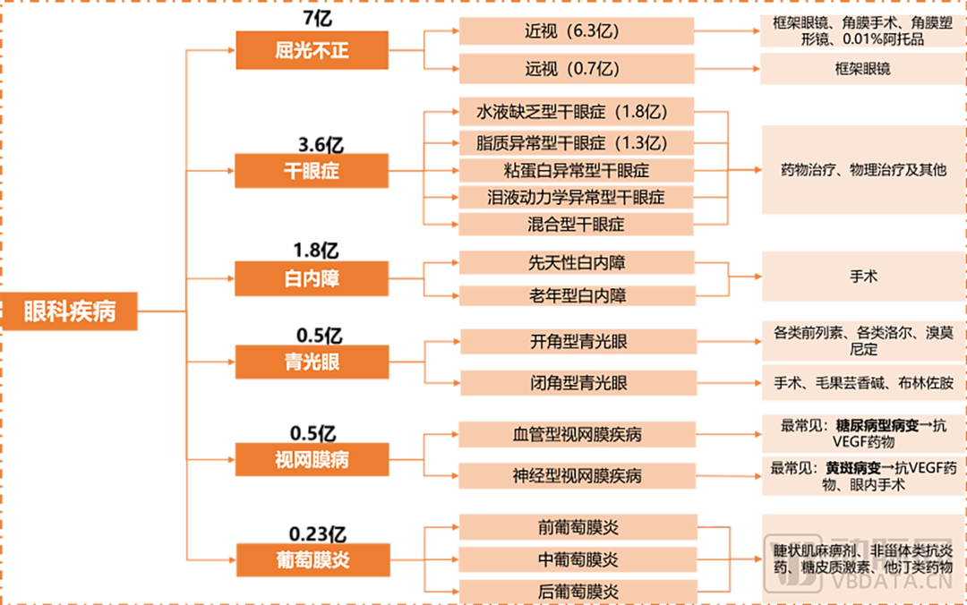 《2022眼科行业研究报告》：掘金眼科赛道，2022年我们最应该关注的创新趋势是什么？(图2)