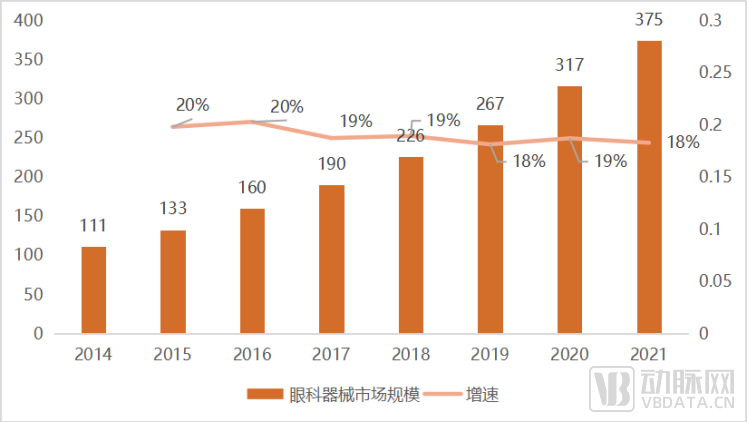 《2022眼科行业研究报告》：掘金眼科赛道，2022年我们最应该关注的创新趋势是什么？(图4)