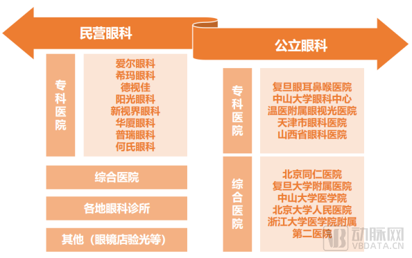 《2022眼科行业研究报告》：掘金眼科赛道，2022年我们最应该关注的创新趋势是什么？(图8)