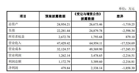 图源：上市公司公告
