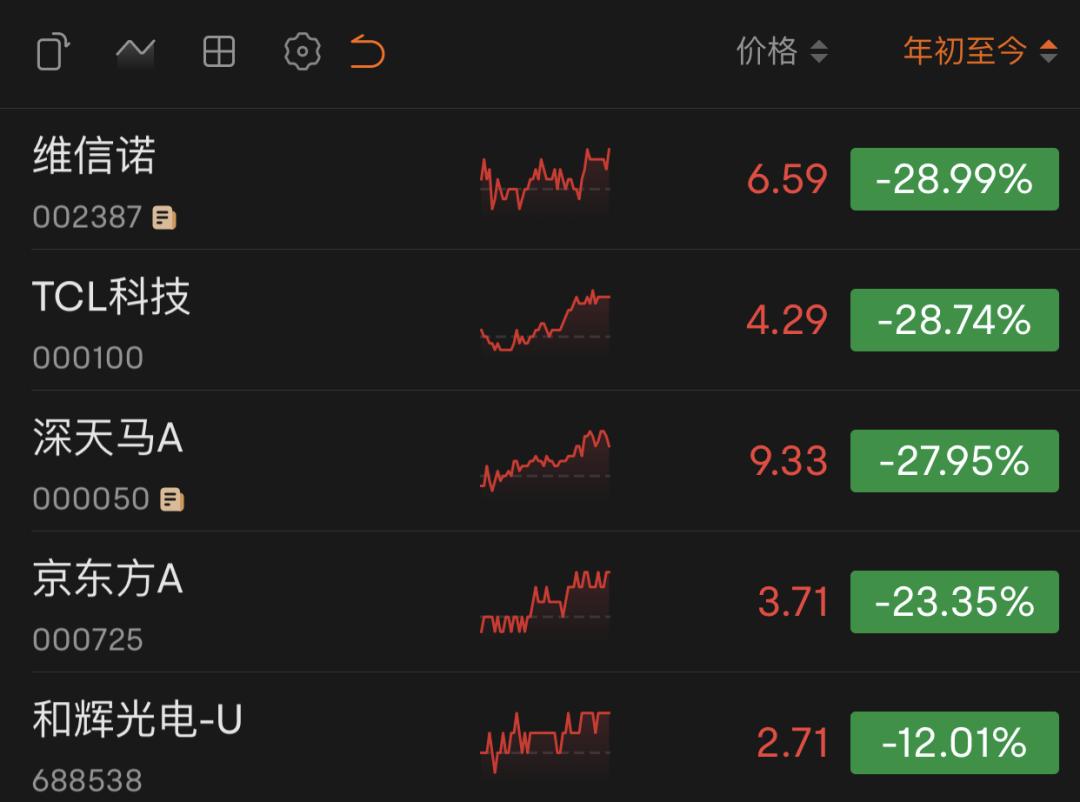 面板行业遭遇“至暗时刻”-36氪