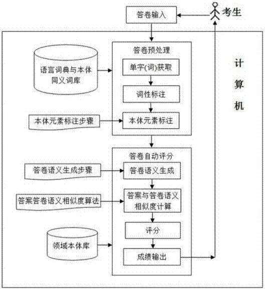 起来;还是誊录制度—为了避免根据笔迹或事先商量好的记号辨认考