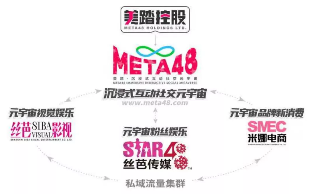 SNH48进军元宇宙，十年偶像终成嫁衣(图1)