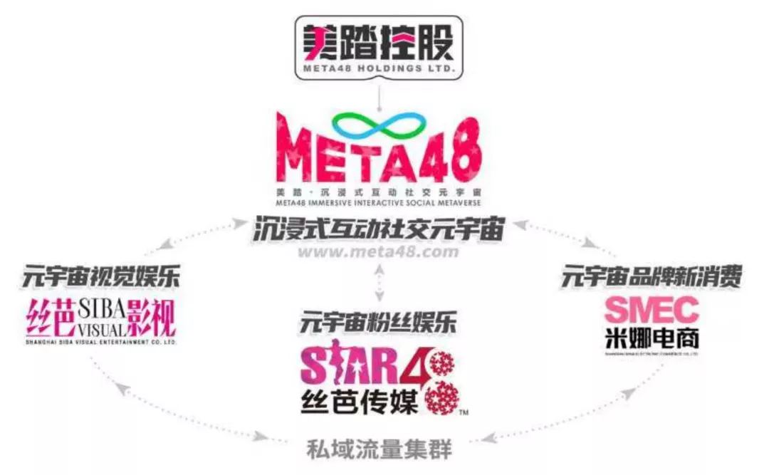 SNH48进军元宇宙，十年偶像终成嫁衣