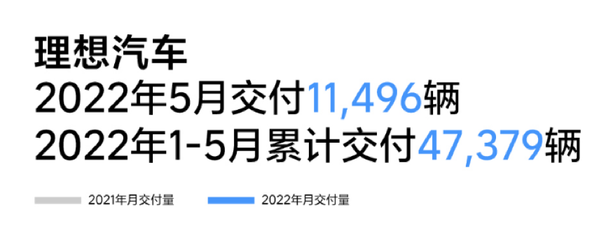 油价望十，重磅补贴，新能源车的夏天到了(图1)