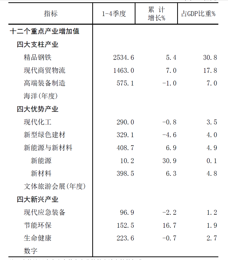 河北唐山富豪排行榜_唐山富豪榜:2人身价百亿,钢铁行业占7席!