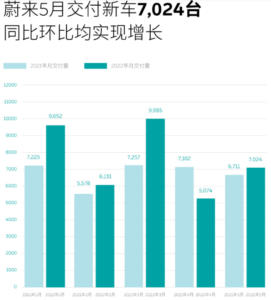 油价望十，重磅补贴，新能源车的夏天到了(图2)