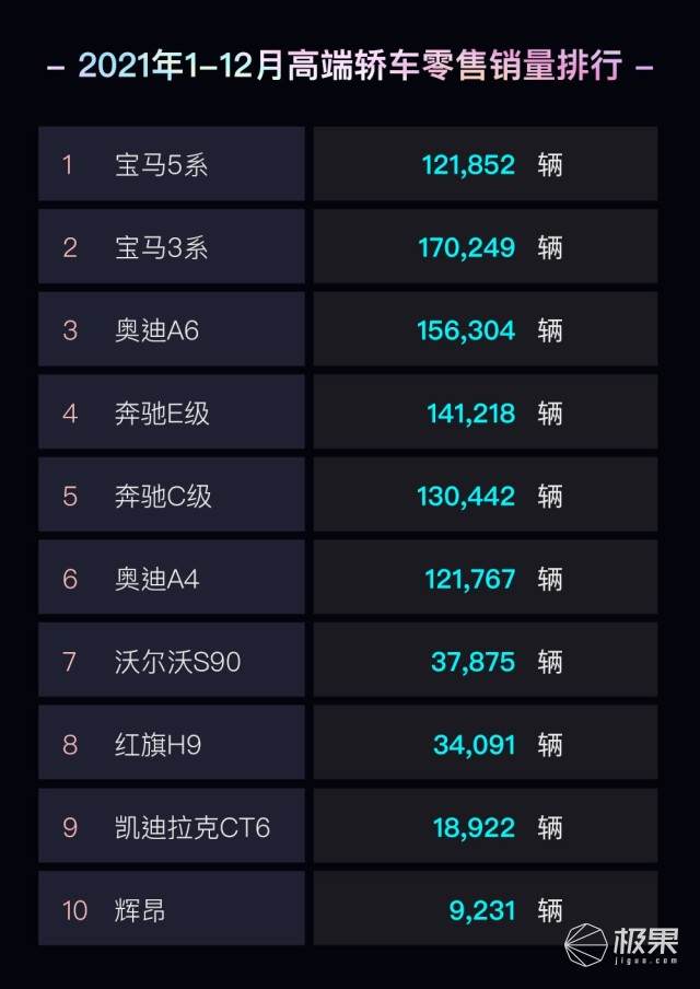 苹果全新CarPlay来势汹汹，iOS 16或将接管你的汽车(图22)