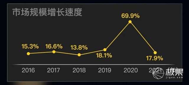 苹果全新CarPlay来势汹汹，iOS 16或将接管你的汽车(图17)