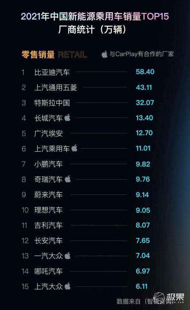 苹果全新CarPlay来势汹汹，iOS 16或将接管你的汽车(图25)