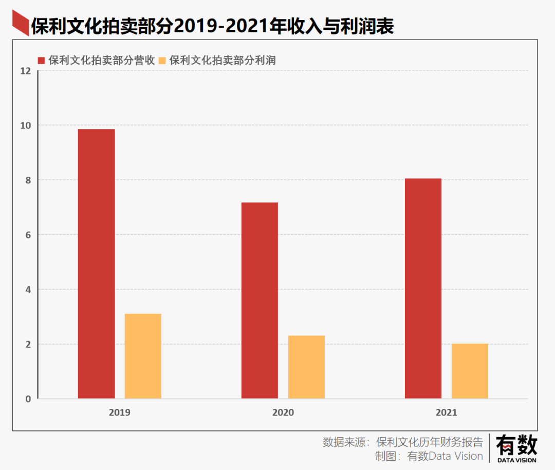 线上潘家园，中年男人的淘金梦(图10)